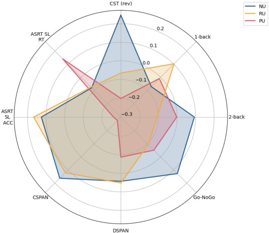 1 s2.0 S0010440X26000246 gr8